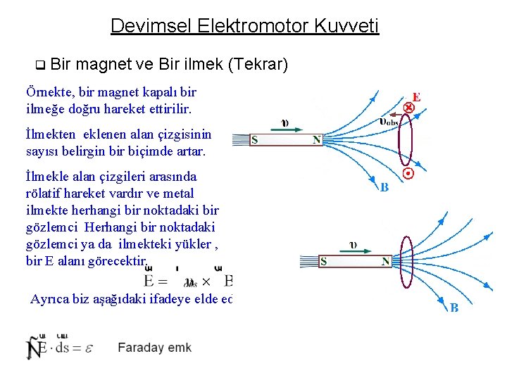 Devimsel Elektromotor Kuvveti q Bir magnet ve Bir ilmek (Tekrar) Örnekte, bir magnet kapalı