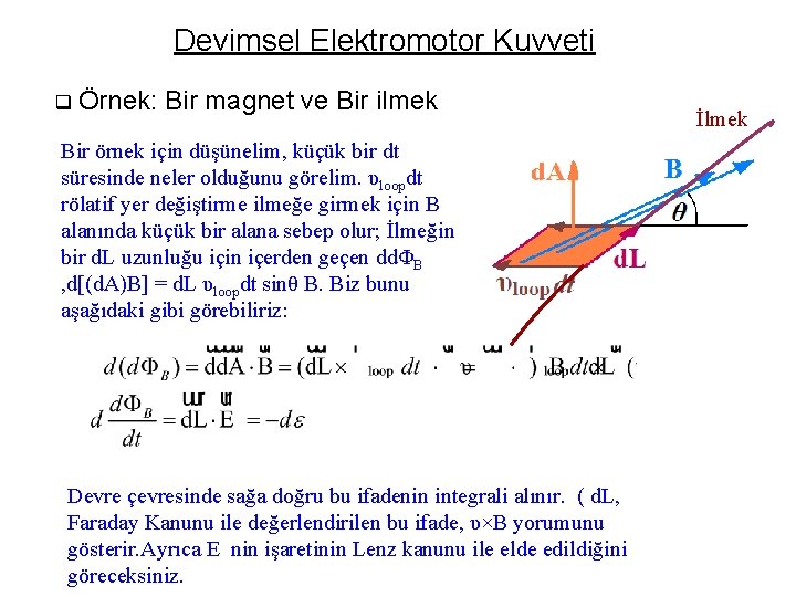 Devimsel Elektromotor Kuvveti q Örnek: Bir magnet ve Bir ilmek Bir örnek için düşünelim,