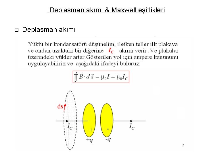 Deplasman akımı & Maxwell eşitlikleri q Deplasman akımı 