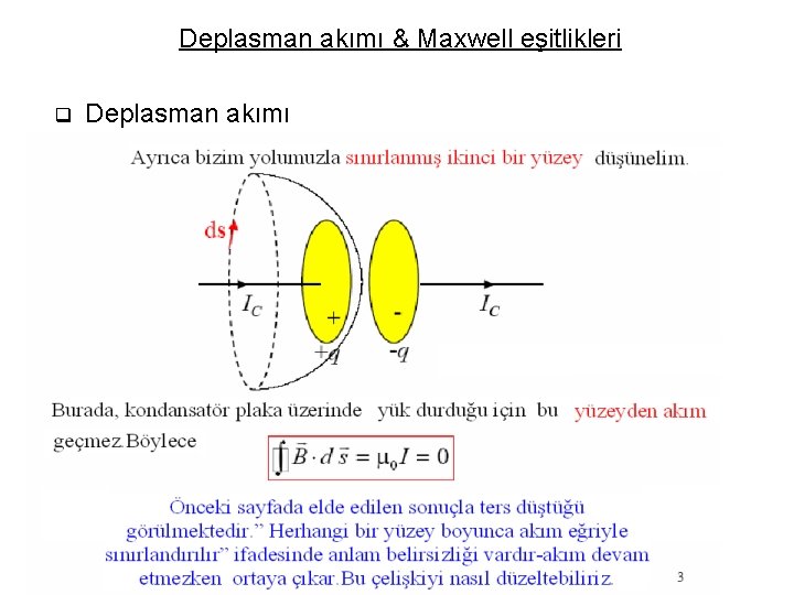 Deplasman akımı & Maxwell eşitlikleri q Deplasman akımı 