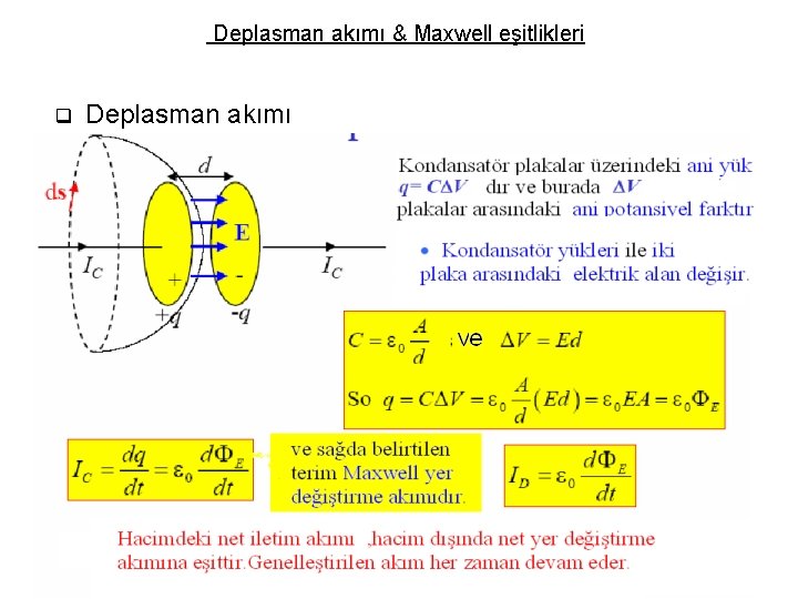 Deplasman akımı & Maxwell eşitlikleri q Deplasman akımı 