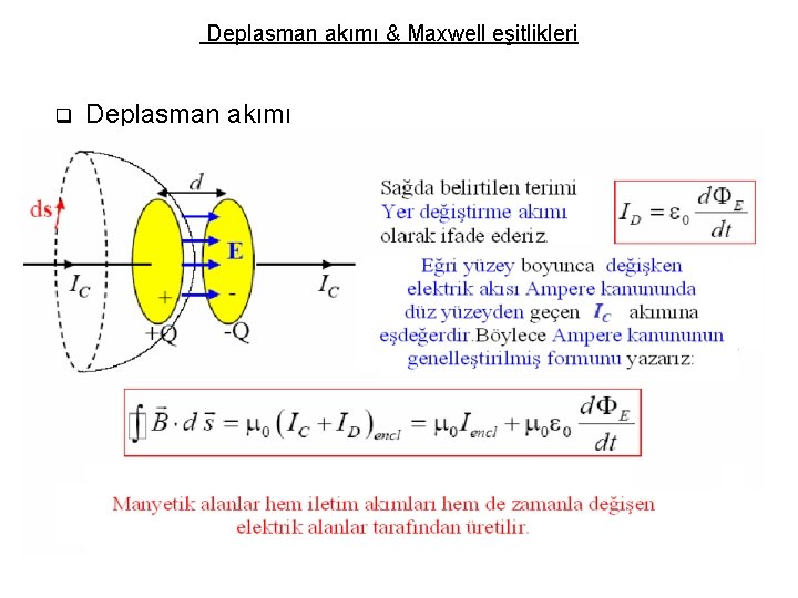 Deplasman akımı & Maxwell eşitlikleri q Deplasman akımı 