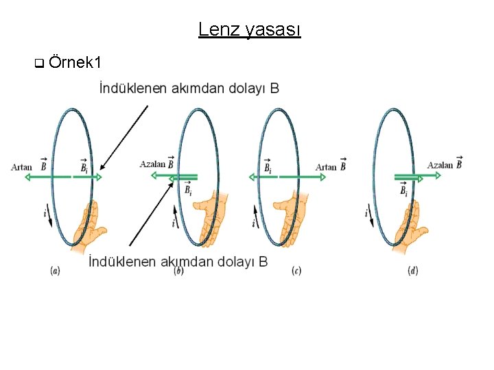 Lenz yasası q Örnek 1 