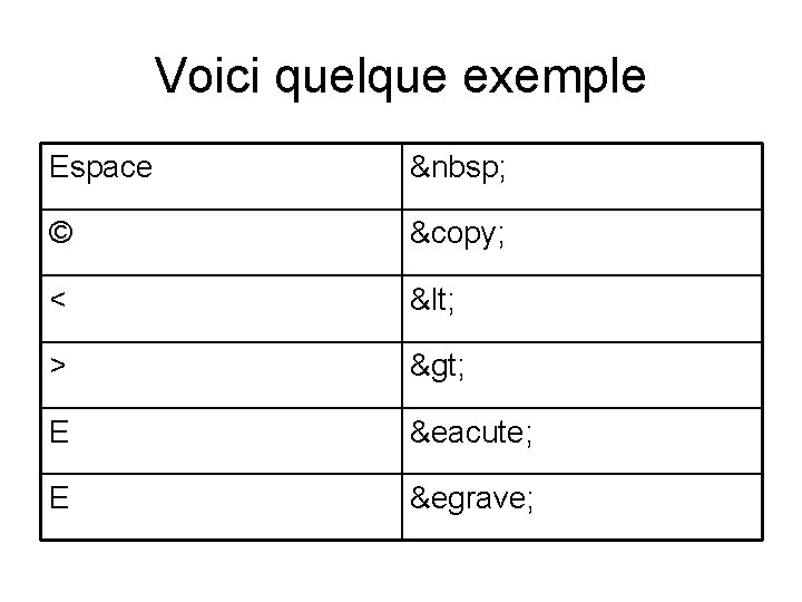 Voici quelque exemple Espace   © © < < > > E é E