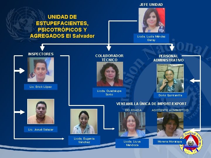 JEFE UNIDAD DE ESTUPEFACIENTES, PSICOTRÓPICOS Y AGREGADOS El Salvador INSPECTORES Licda. Lucía Méndez Garay