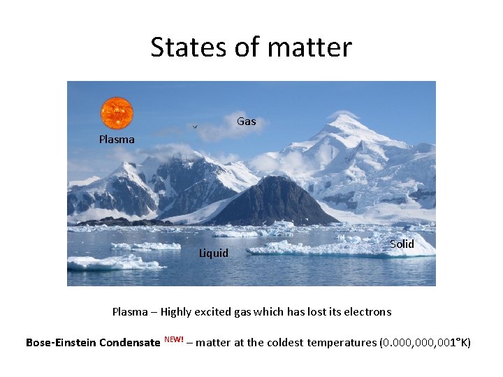 States of matter Gas Plasma Liquid Solid Plasma – Highly excited gas which has