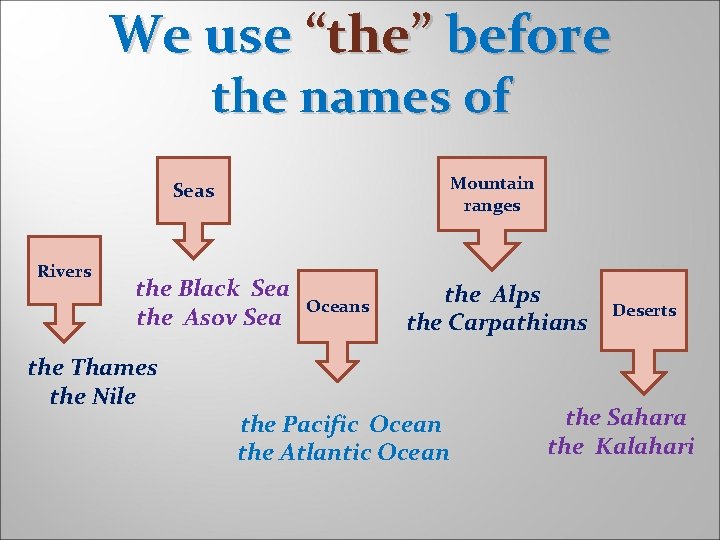 We use “the” before the names of Mountain ranges Seas Rivers the Black Sea