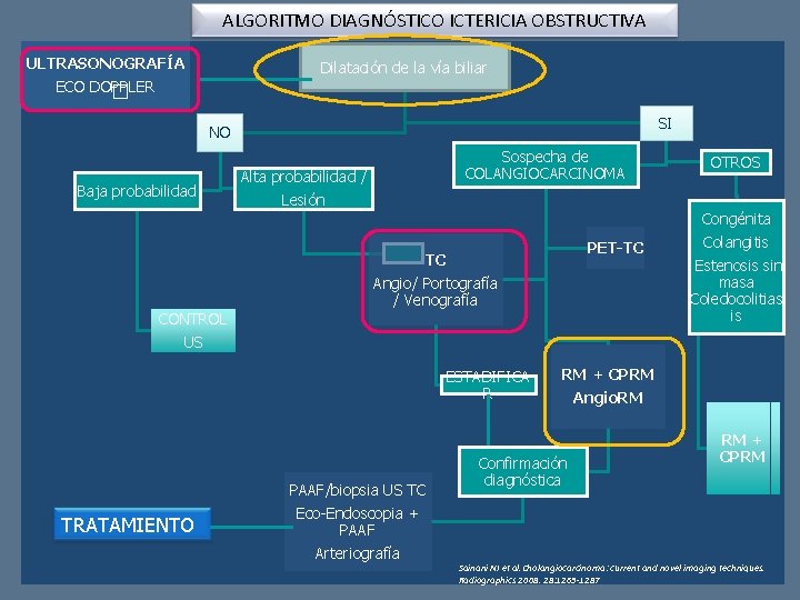 ALGORITMO DIAGNÓSTICO ICTERICIA OBSTRUCTIVA ULTRASONOGRAFÍA ECO DOPPLER � Dilatación de la vía biliar SI