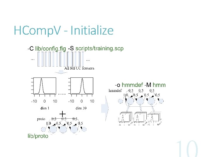 HComp. V - Initialize 