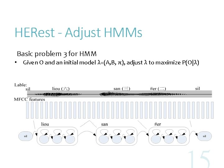 HERest - Adjust HMMs Basic problem 3 for HMM • Given O and an