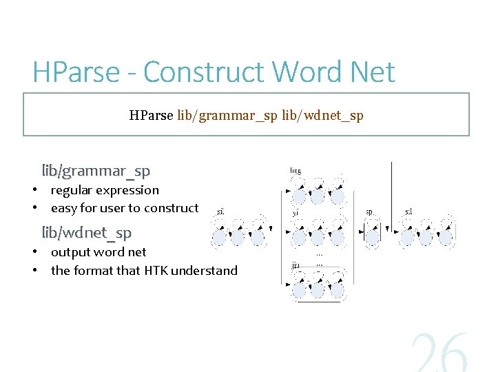 HParse - Construct Word Net HParse lib/grammar_sp lib/wdnet_sp lib/grammar_sp • regular expression • easy