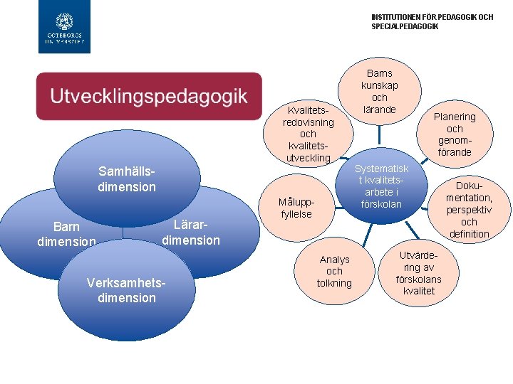 INSTITUTIONEN FÖR PEDAGOGIK OCH SPECIALPEDAGOGIK Kvalitetsredovisning och kvalitetsutveckling Samhällsdimension Barn dimension Lärardimension Verksamhetsdimension Måluppfyllelse