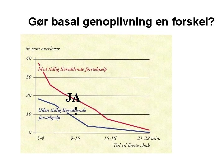 Gør basal genoplivning en forskel? JA ! Gør basal genoplivning en forskel? JA !