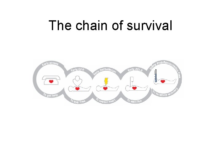 The chain of survival The chain of survival