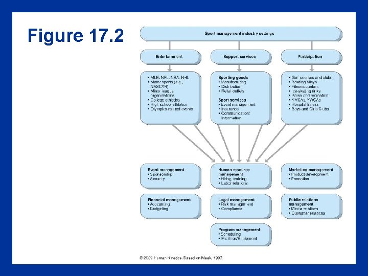 Figure 17. 2 