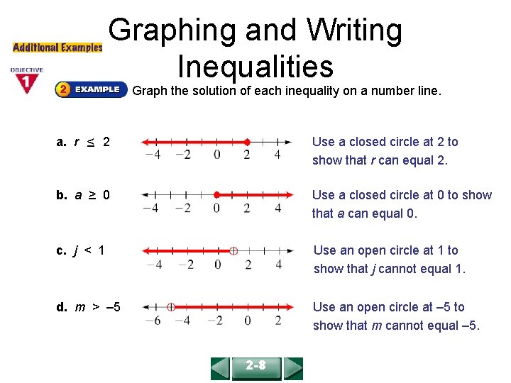 COURSE 2 LESSON 2 -8 Graphing and Writing Inequalities Graph the solution of each