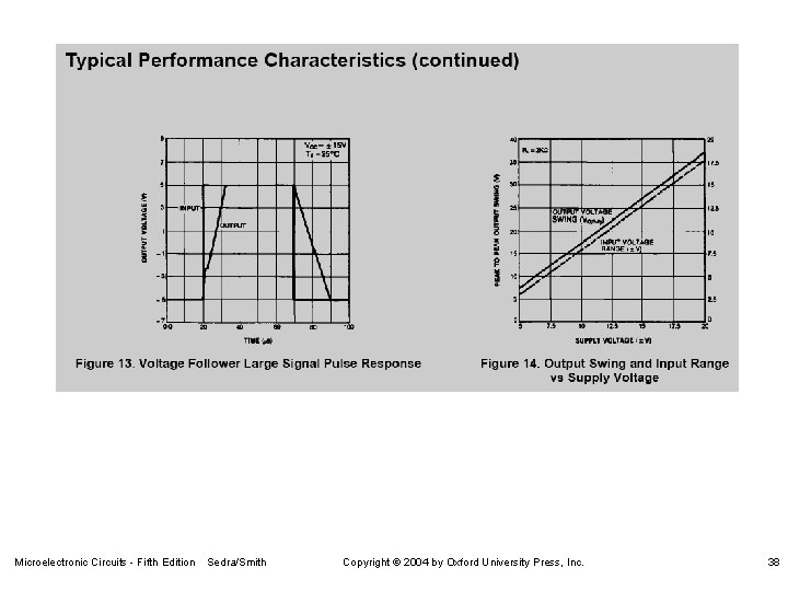 Microelectronic Circuits - Fifth Edition Sedra/Smith Copyright 2004 by Oxford University Press, Inc. 38
