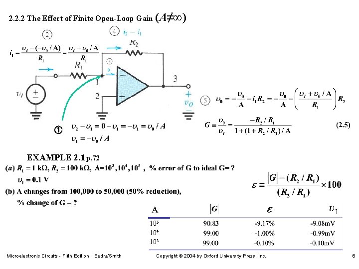 2. 2. 2 The Effect of Finite Open-Loop Gain (A≠∞) ① EXAMPLE 2. 1