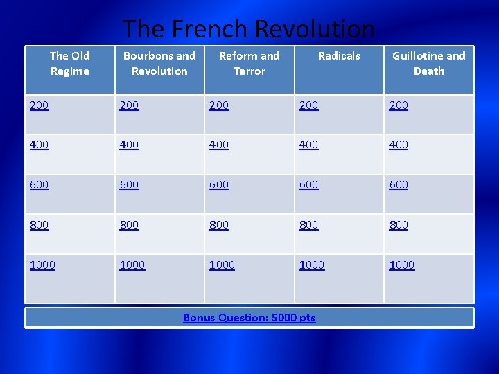 The French Revolution The Old Regime Bourbons and Revolution Reform and Terror Radicals Guillotine