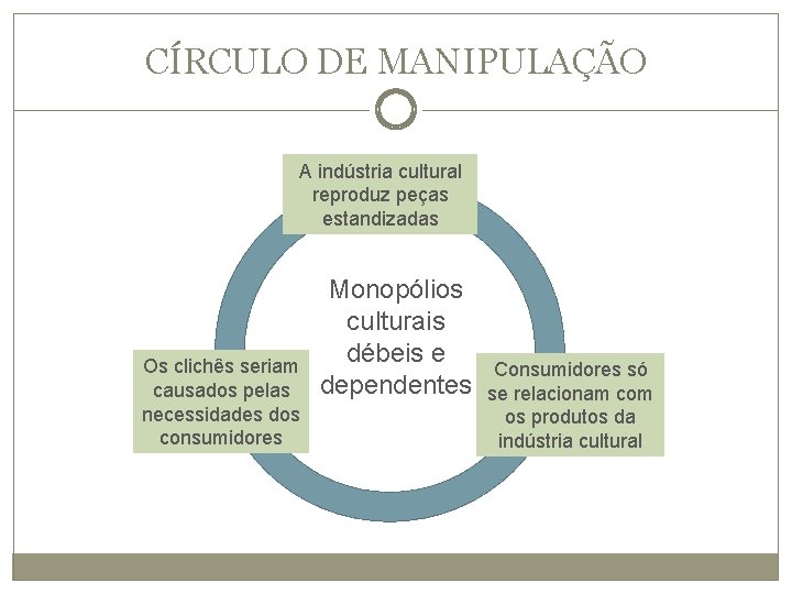 CÍRCULO DE MANIPULAÇÃO A indústria cultural reproduz peças estandizadas Os clichês seriam causados pelas