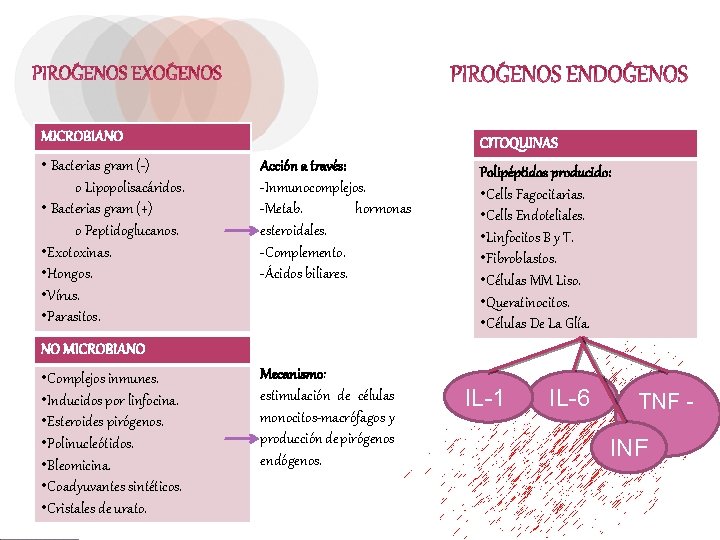 MICROBIANO • Bacterias gram (-) o Lipopolisacáridos. • Bacterias gram (+) o Peptidoglucanos. •