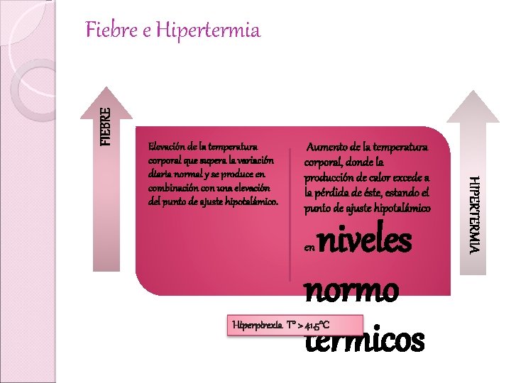 FIEBRE Fiebre e Hipertermia Aumento de la temperatura corporal, donde la producción de calor