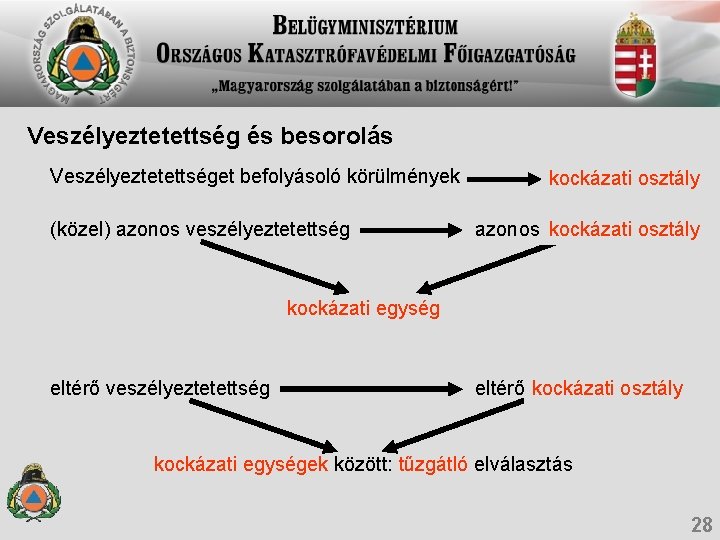 Veszélyeztetettség és besorolás Veszélyeztetettséget befolyásoló körülmények (közel) azonos veszélyeztetettség besorolás kockázati osztály azonos Veszélyeztetettség és besorolás Veszélyeztetettséget befolyásoló körülmények (közel) azonos veszélyeztetettség besorolás kockázati osztály azonos