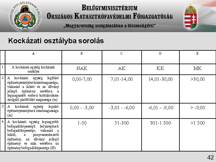 Kockázati osztályba sorolás A B C D E 1 A kockázati egység kockázati osztálya