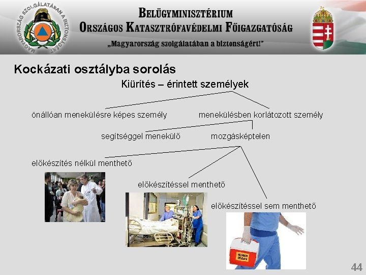 Kockázati osztályba sorolás Kiürítés – érintett személyek önállóan menekülésre képes személy menekülésben korlátozott személy Kockázati osztályba sorolás Kiürítés – érintett személyek önállóan menekülésre képes személy menekülésben korlátozott személy