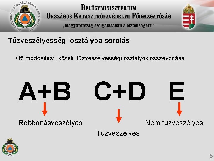 Tűzveszélyességi osztályba sorolás • fő módosítás: „közeli” tűzveszélyességi osztályok összevonása A+B C+D E Robbanásveszélyes