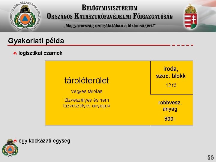 Gyakorlati példa logisztikai csarnok tárolóterület iroda, szoc. blokk 12 fő vegyes tárolás tűzveszélyes és Gyakorlati példa logisztikai csarnok tárolóterület iroda, szoc. blokk 12 fő vegyes tárolás tűzveszélyes és