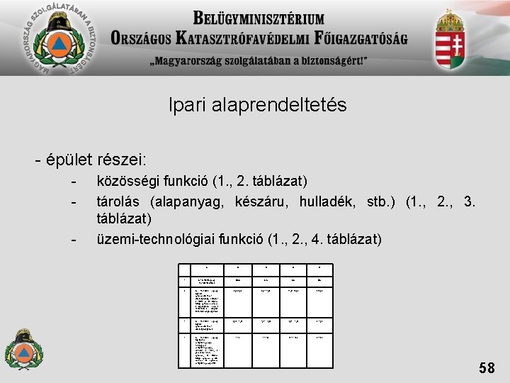 Ipari alaprendeltetés - épület részei: - közösségi funkció (1. , 2. táblázat) tárolás (alapanyag,