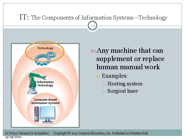 IT: The Components of Information Systems—Technology 1 -14 Any machine that can supplement or