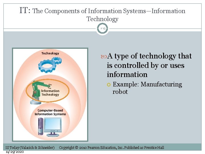 IT: The Components of Information Systems—Information Technology 1 -15 A type of technology that