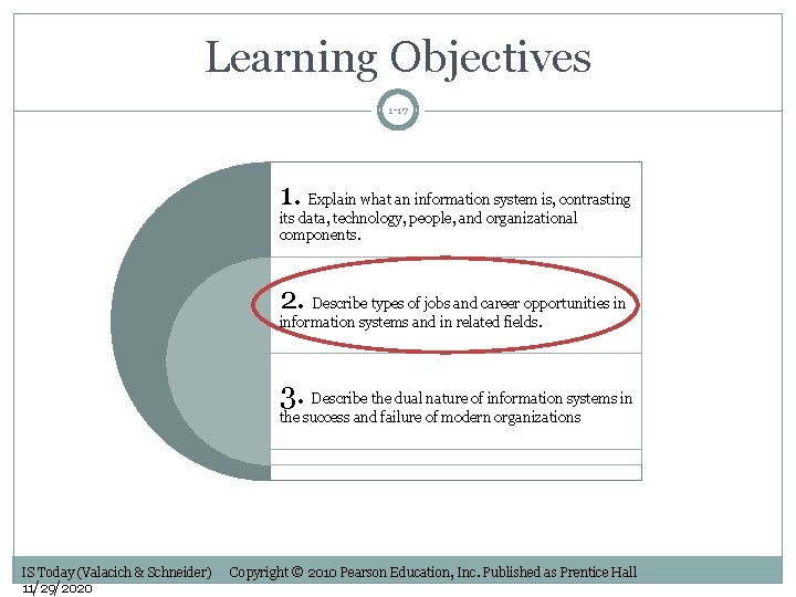 Learning Objectives 1 -17 1. Explain what an information system is, contrasting its data,