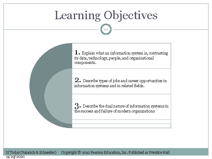 Learning Objectives 1 -2 1. Explain what an information system is, contrasting its data,