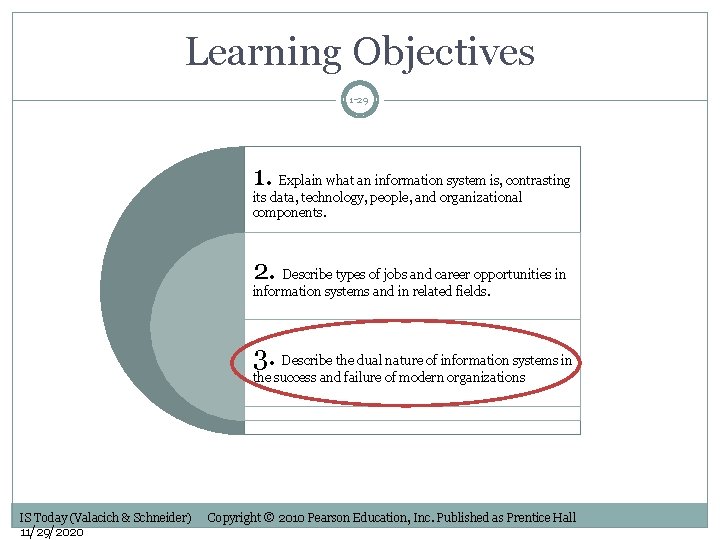 Learning Objectives 1 -29 1. Explain what an information system is, contrasting its data,