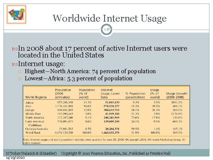 Worldwide Internet Usage 1 -38 In 2008 about 17 percent of active Internet users