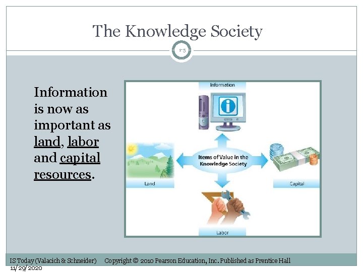 The Knowledge Society 1 -5 Information is now as important as land, labor and