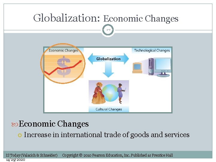 Globalization: Economic Changes 1 -7 Economic Changes Increase in international trade of goods and
