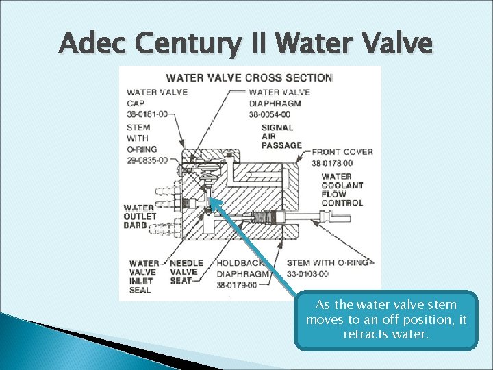 Adec Century II Water Valve As the water valve stem moves to an off