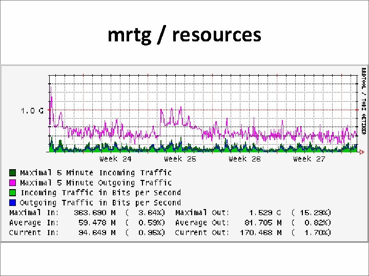 mrtg / resources 