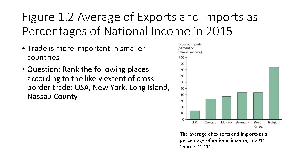Figure 1. 2 Average of Exports and Imports as Percentages of National Income in