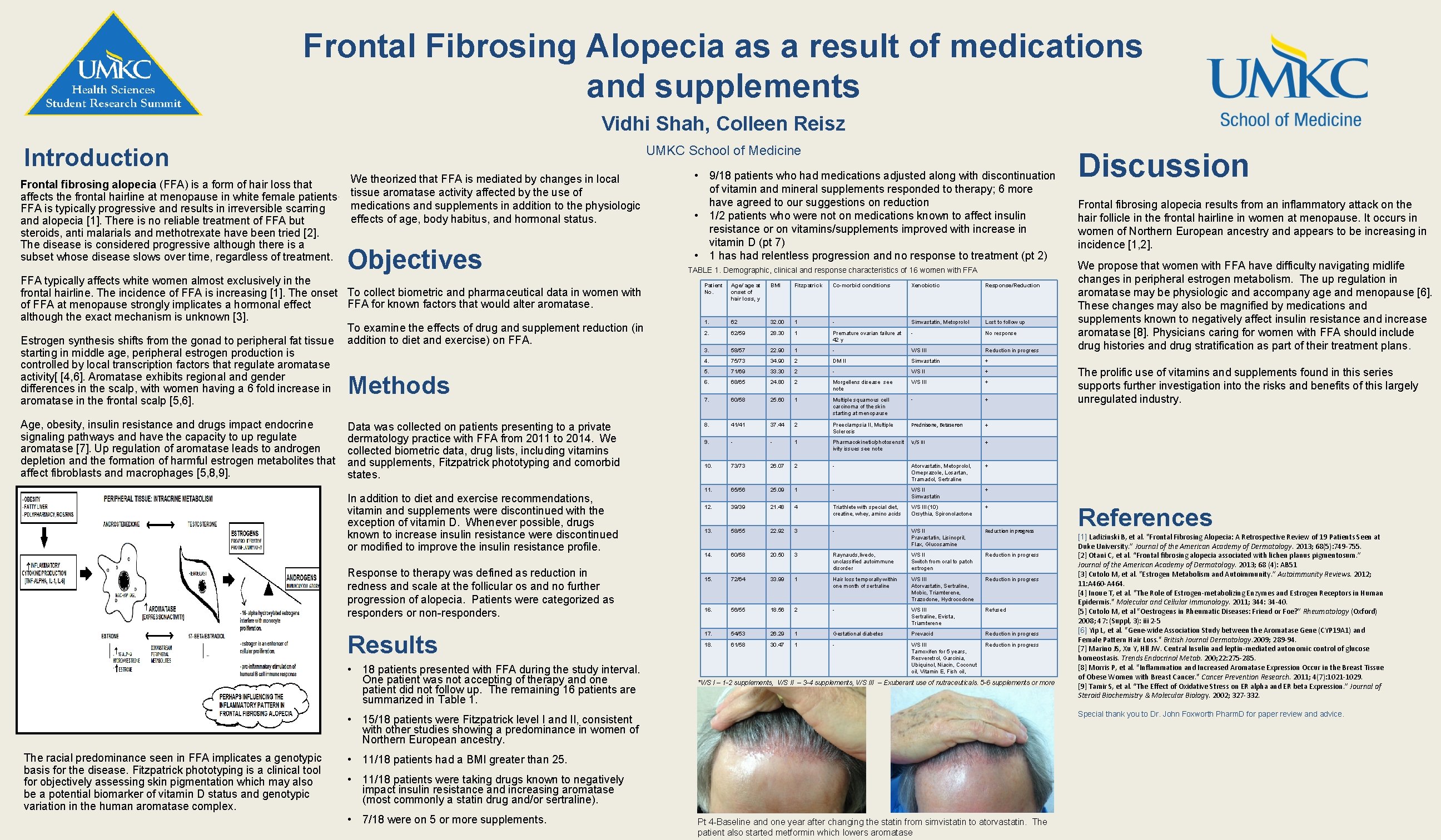 Frontal Fibrosing Alopecia as a result of medications and supplements Vidhi Shah, Colleen Reisz