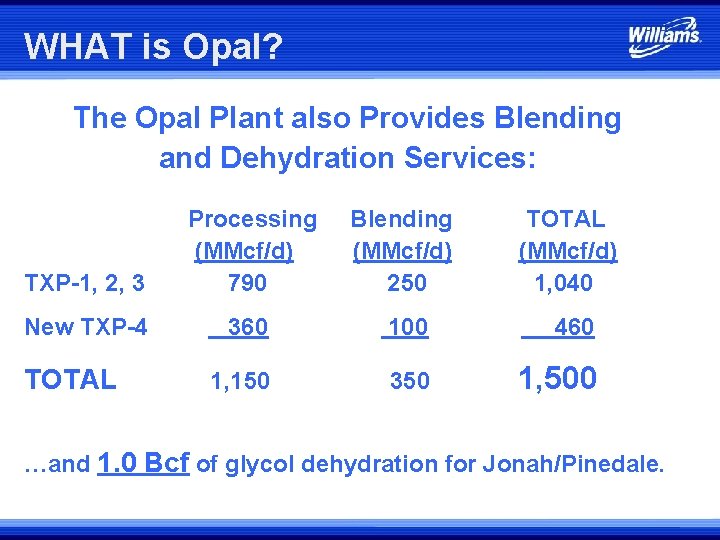 WHAT is Opal? The Opal Plant also Provides Blending and Dehydration Services: TXP-1, 2,