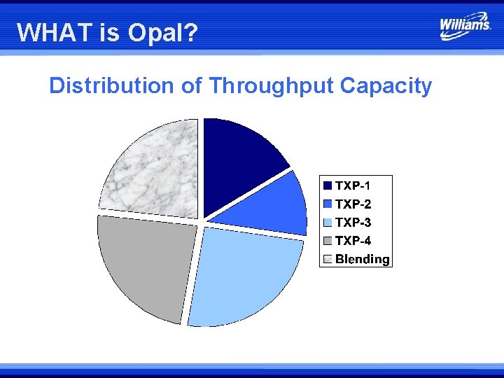 WHAT is Opal? Distribution of Throughput Capacity 