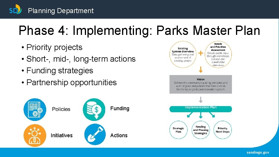 City of San Diego Parks Master Plan C3