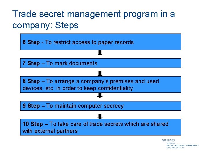 Trade secret management program in a company: Steps 6 Step - To restrict access