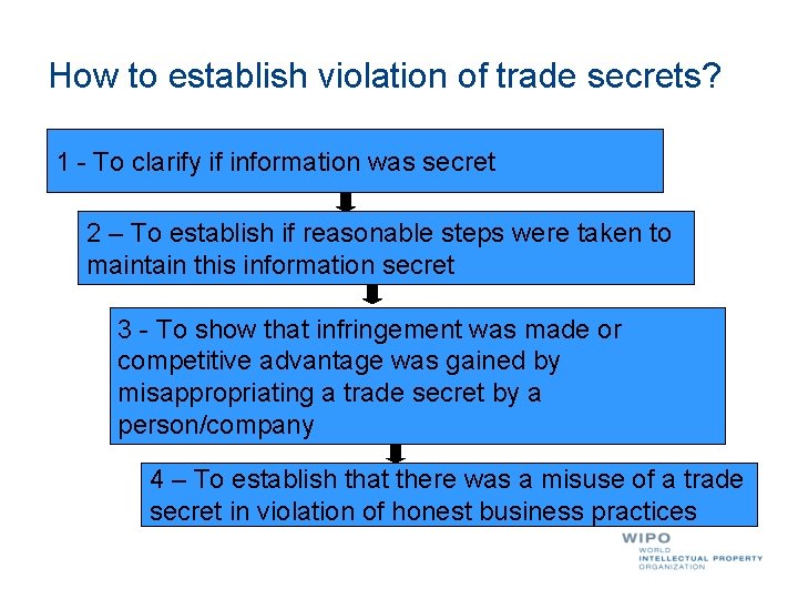 How to establish violation of trade secrets? 1 - To clarify if information was