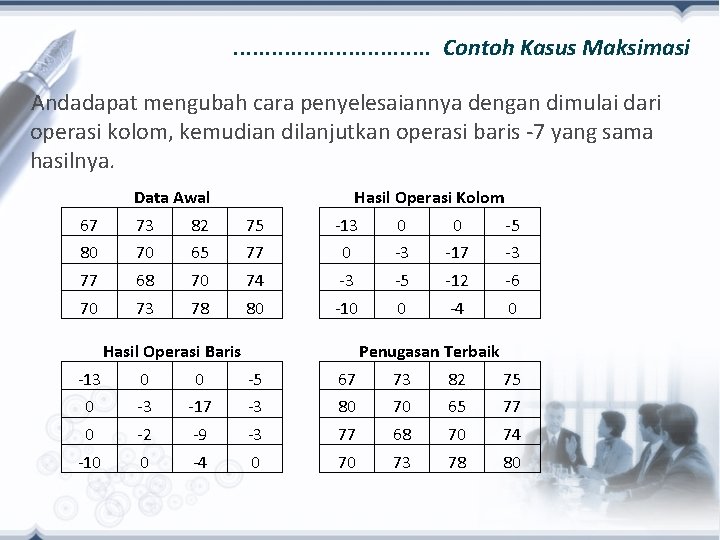 . . . . Contoh Kasus Maksimasi Andadapat mengubah cara penyelesaiannya dengan dimulai dari